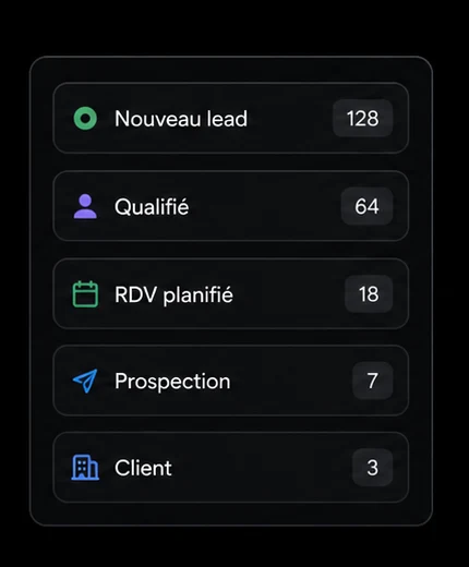 Pipeline Acquisition centralisant les nouveaux leads, les qualifiés et les rendez-vous