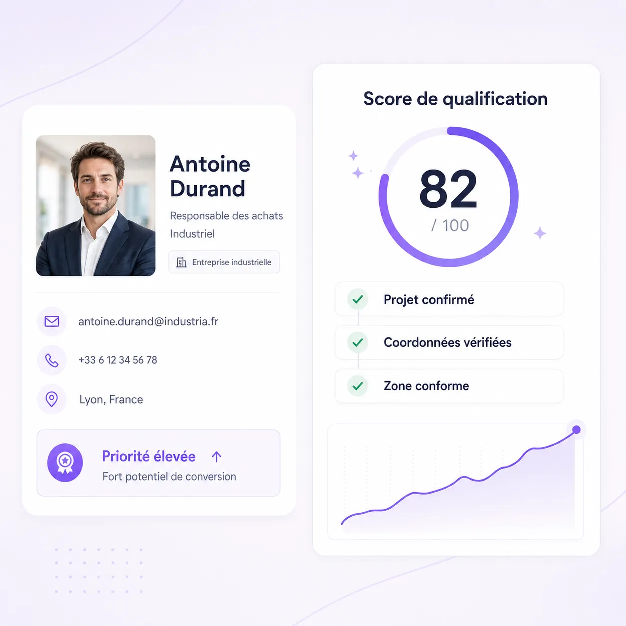 Interface AVA affichant un score de qualification de 82 sur 100 et les critères validés