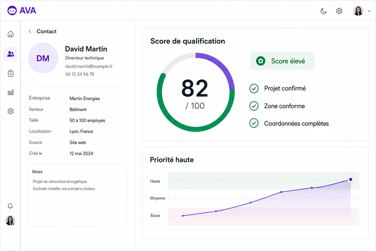 Interface AVA montrant le score d’un lead, les critères validés et la recommandation de priorité