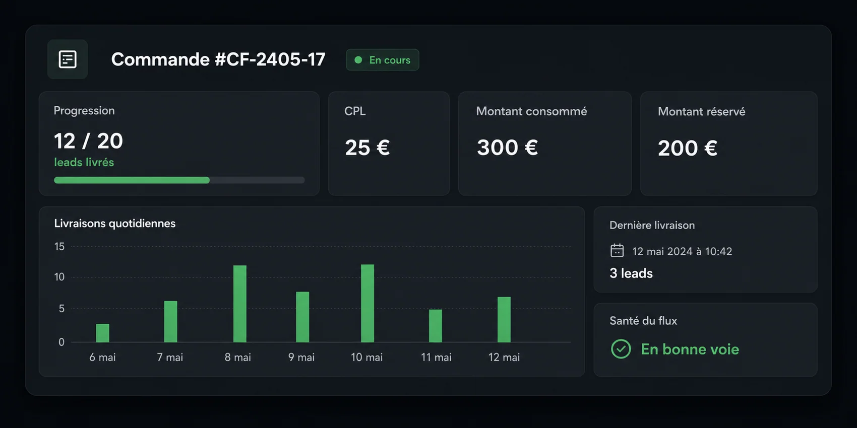 Cockpit Acquisition montrant la progression d’une commande, le CPL, le budget consommé et les livraisons